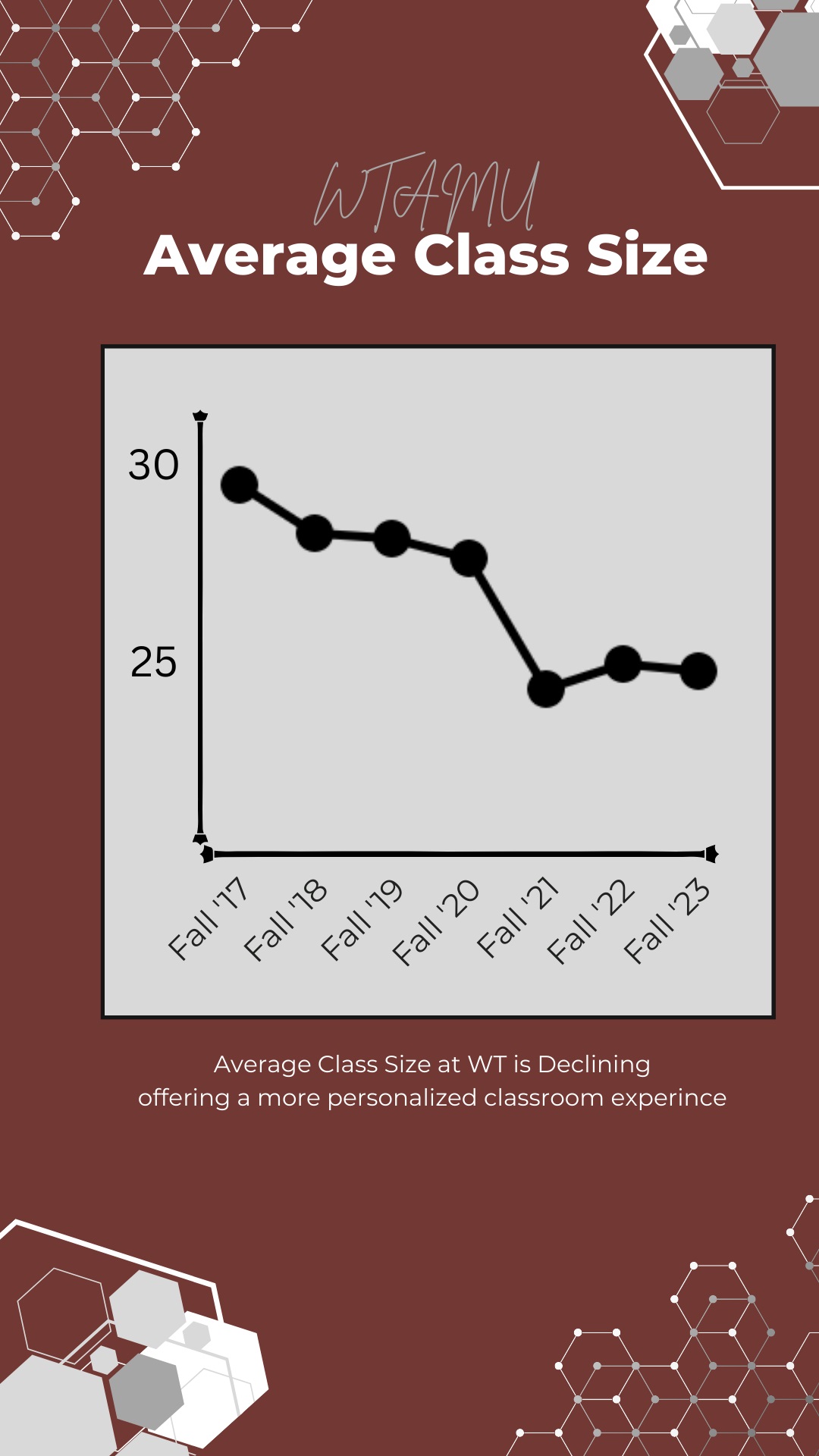 Data Bite #34